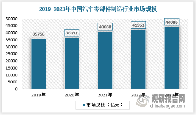 释放 产量不断提升 绿色化、大型化趋势日益明显头号玩家龙八国际网址我国工业窑炉行业：需求逐渐(图2)