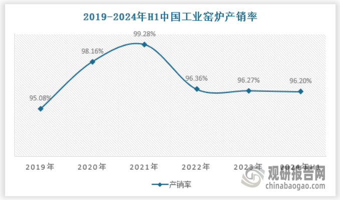 释放 产量不断提升 绿色化、大型化趋势日益明显头号玩家龙八国际网址我国工业窑炉行业：需求逐渐(图1)