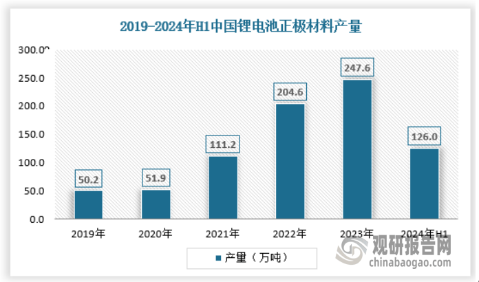 释放 产量不断提升 绿色化、大型化趋势日益明显头号玩家龙八国际网址我国工业窑炉行业：需求逐渐(图4)