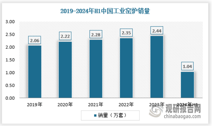 释放 产量不断提升 绿色化、大型化趋势日益明显头号玩家龙八国际网址我国工业窑炉行业：需求逐渐(图6)