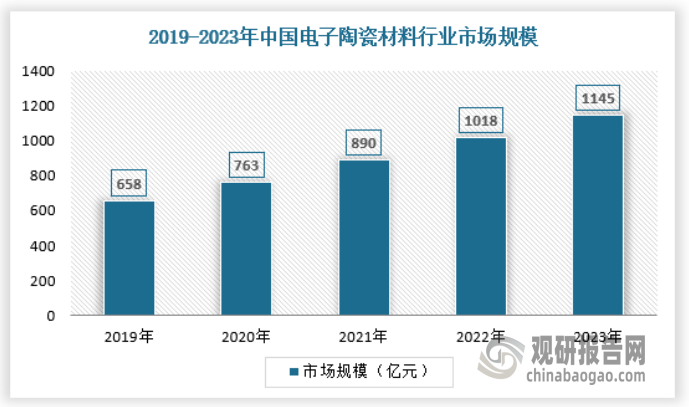 释放 产量不断提升 绿色化、大型化趋势日益明显头号玩家龙八国际网址我国工业窑炉行业：需求逐渐(图7)